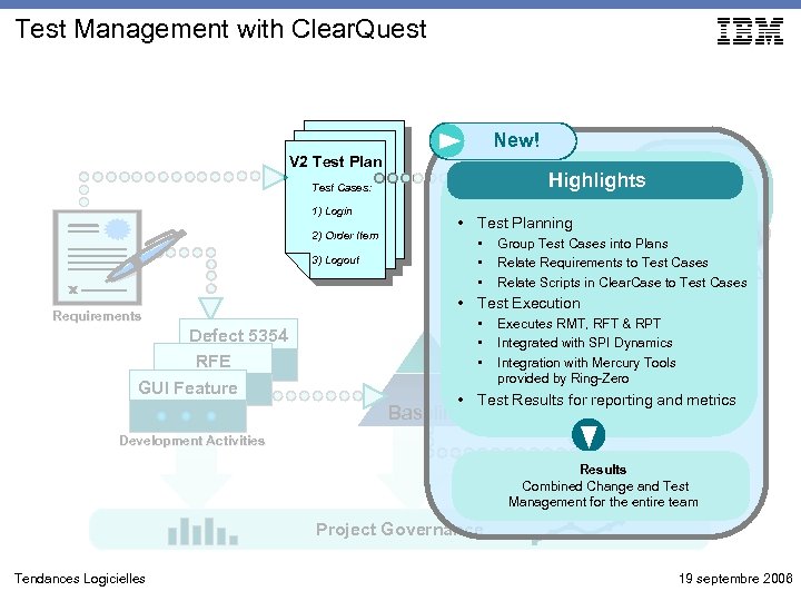 Test Management with Clear. Quest New! Test V 2 Test Plan Highlights Test Cases:
