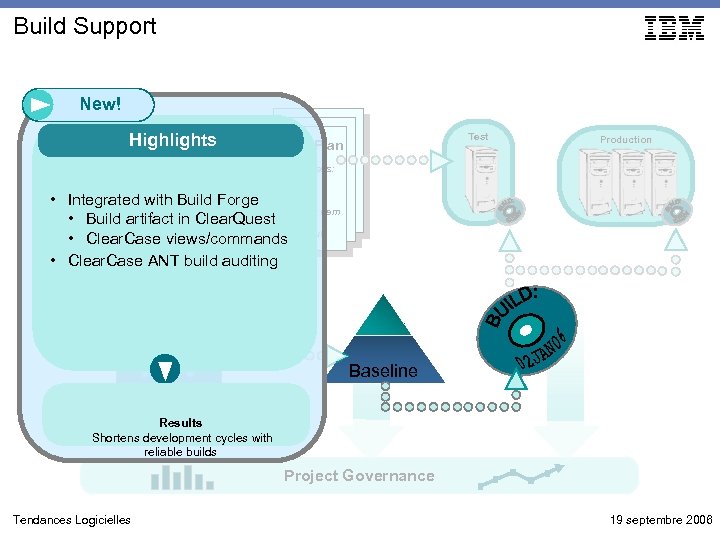 Build Support New! Highlights Test V 2 Test Plan Production Test Cases: 1) Login