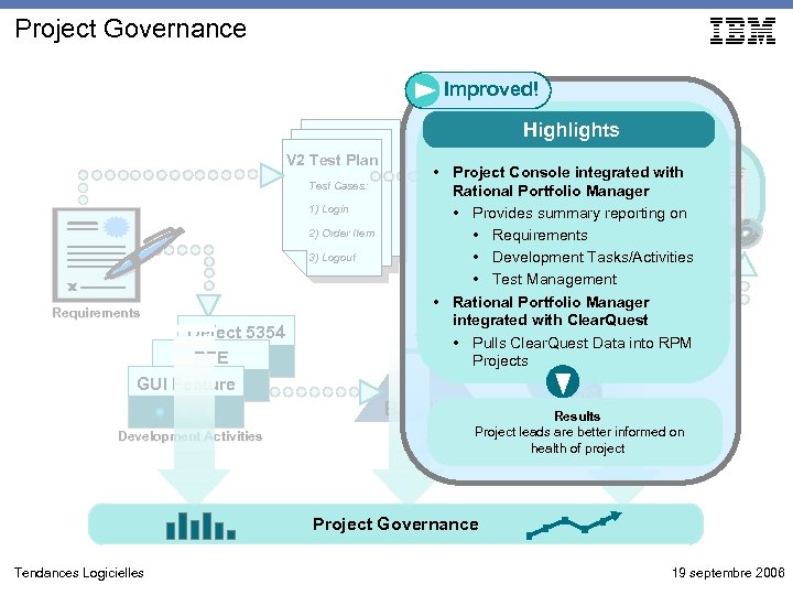 Project Governance Improved! Highlights V 2 Test Plan Test Cases: 1) Login 2) Order