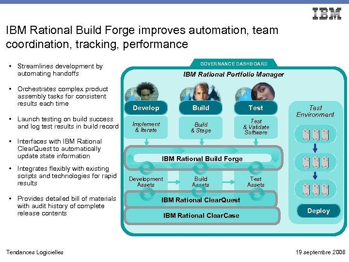 IBM Rational Build Forge improves automation, team coordination, tracking, performance GOVERNANCE DASHBOARD • Streamlines
