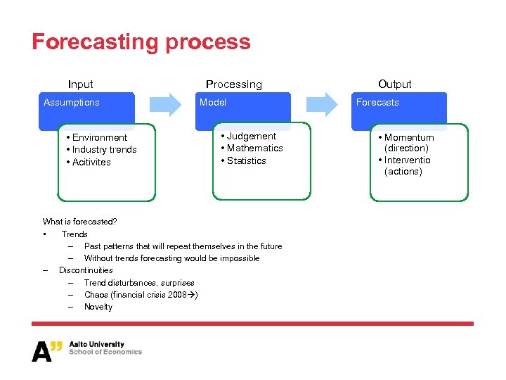Forecasting process Input Assumptions • Environment • Industry trends • Acitivites Processing Model •