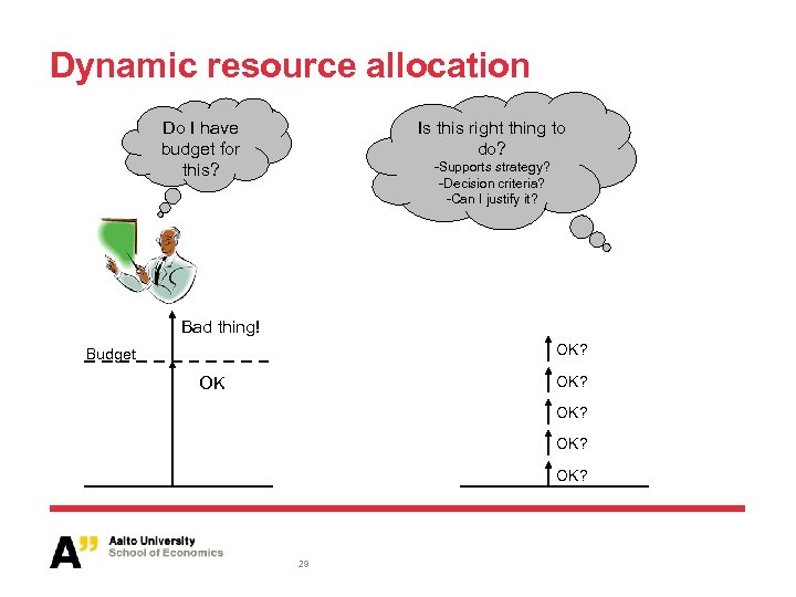 Dynamic resource allocation Do I have budget for this? Is this right thing to
