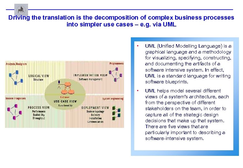 Driving the translation is the decomposition of complex business processes into simpler use cases