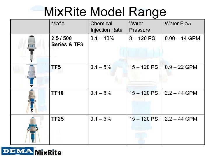 Mix. Rite Model Range Model Chemical Injection Rate Water Pressure Water Flow 2. 5
