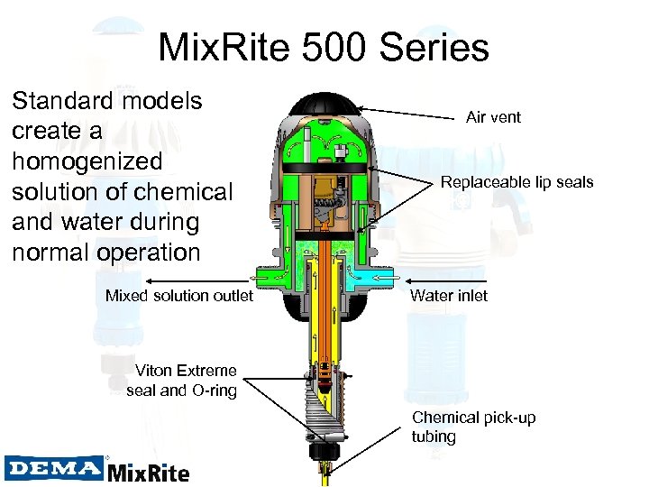 Mix. Rite 500 Series Standard models create a homogenized solution of chemical and water