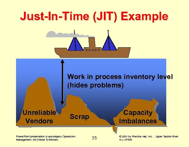 Just-In-Time (JIT) Example Work in process inventory level (hides problems) Unreliable Vendors Capacity Imbalances