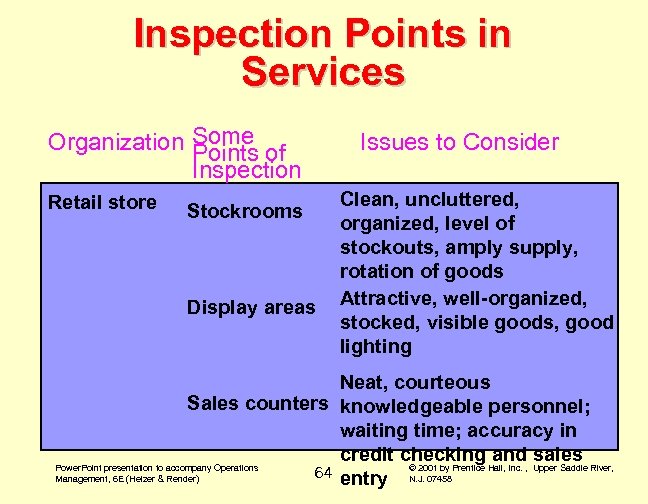 Inspection Points in Services Organization Some of Points Inspection Retail store Stockrooms Display areas