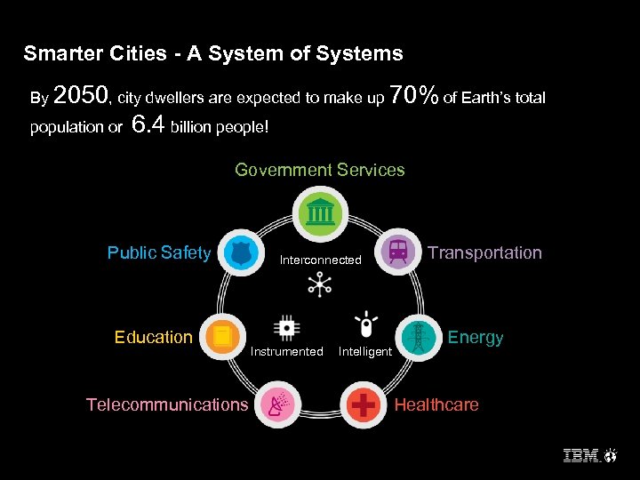 Smarter Cities - A System of Systems By 2050, city dwellers are expected to
