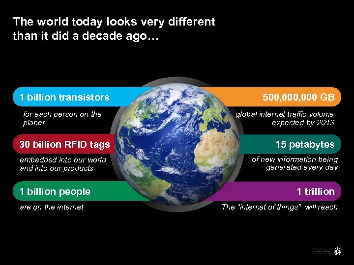 The world today looks very different than it did a decade ago… 1 billion