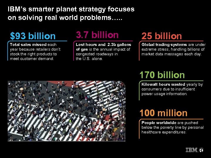 IBM’s smarter planet strategy focuses on solving real world problems…. . $93 billion 3.