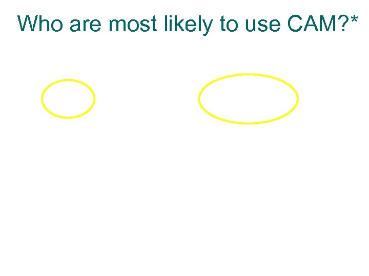 Who are most likely to use CAM? * 