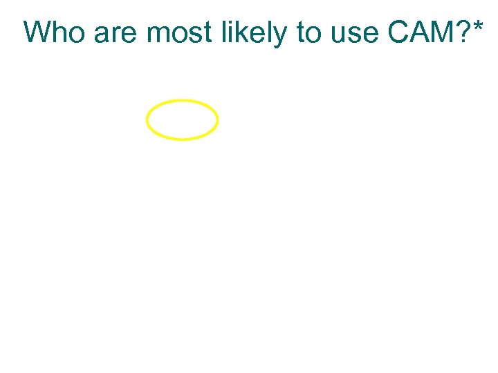 Who are most likely to use CAM? * 