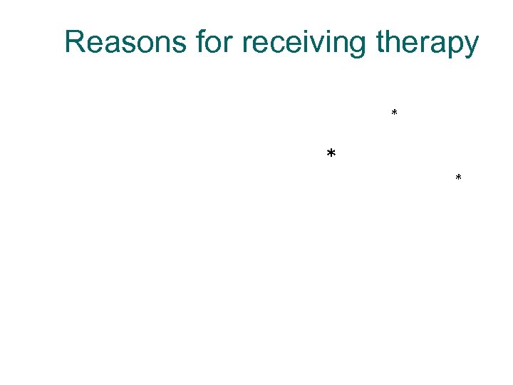 Reasons for receiving therapy * * * 