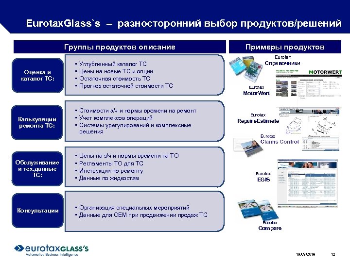 Eurotax. Glass`s – разносторонний выбор продуктов/решений Группы продуктов описание Примеры продуктов Eurotax Оценка и