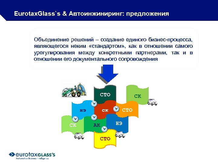 Eurotax. Glass`s & Автоинжиниринг: предложения Общее решение Объединение решений – создание единого бизнес-процесса, являющегося