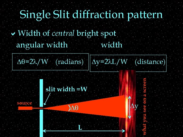 Single Slit diffraction pattern a. Width of central bright spot angular width (radians) Dy=2
