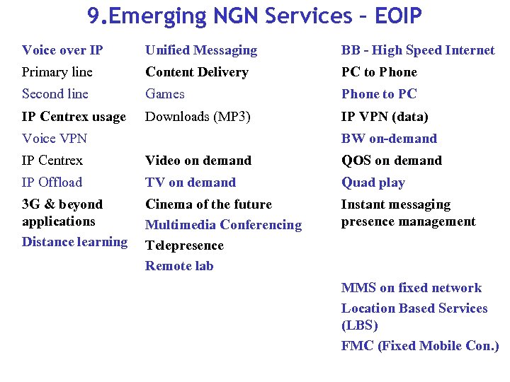 9. Emerging NGN Services – EOIP Voice over IP Unified Messaging BB - High