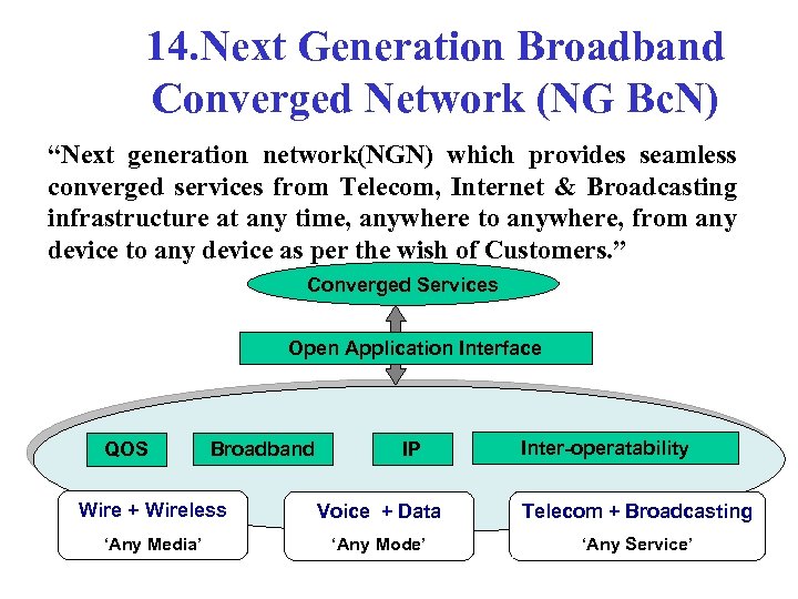 14. Next Generation Broadband Converged Network (NG Bc. N) “Next generation network(NGN) which provides