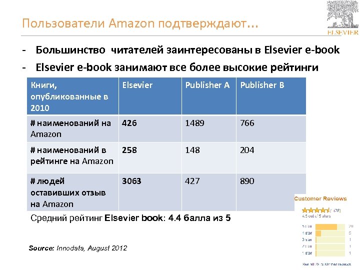 Пользователи Amazon подтверждают. . . - Большинство читателей заинтересованы в Elsevier e-book - Elsevier