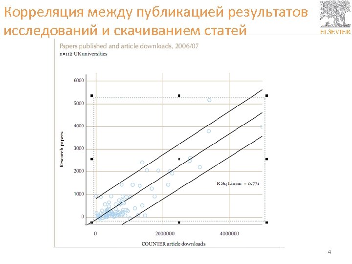 Корреляция между публикацией результатов исследований и скачиванием статей 4 