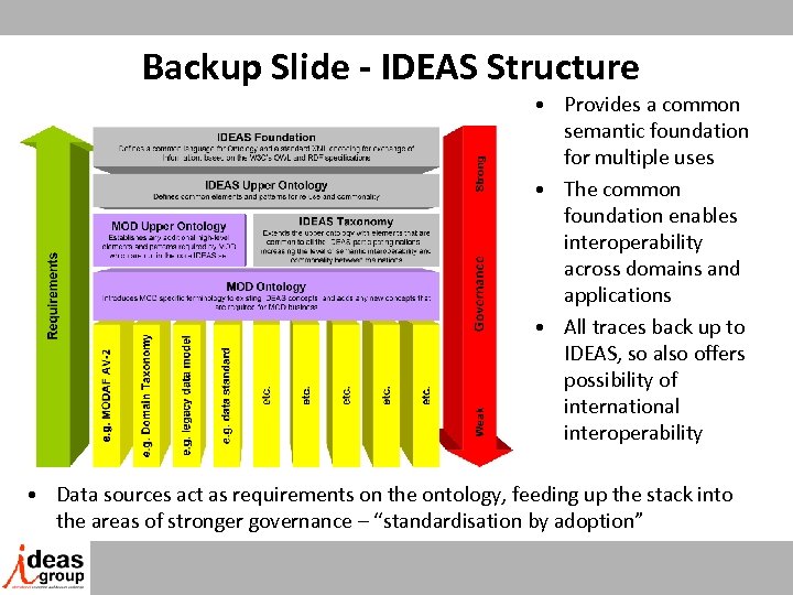 Backup Slide - IDEAS Structure • Provides a common semantic foundation for multiple uses
