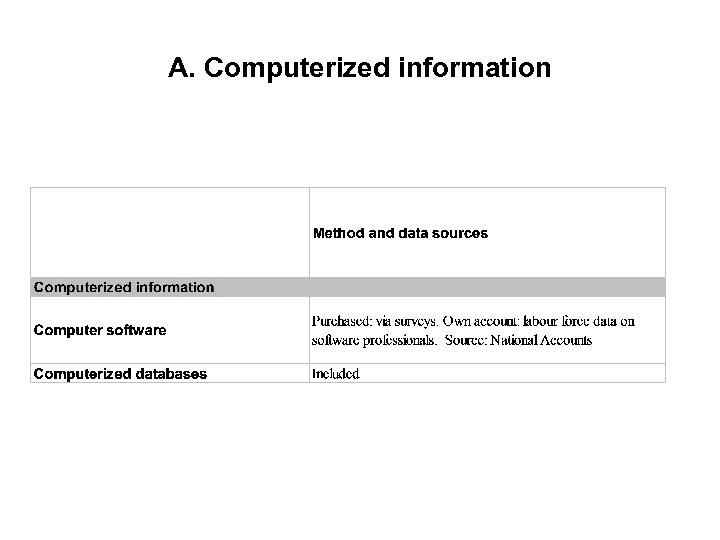 A. Computerized information 