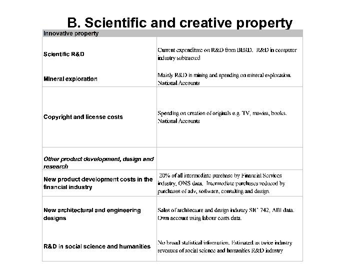 B. Scientific and creative property 