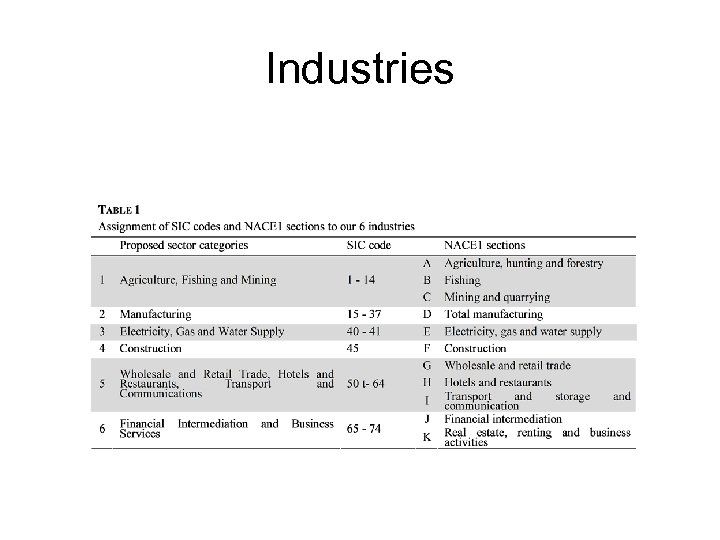 Industries 