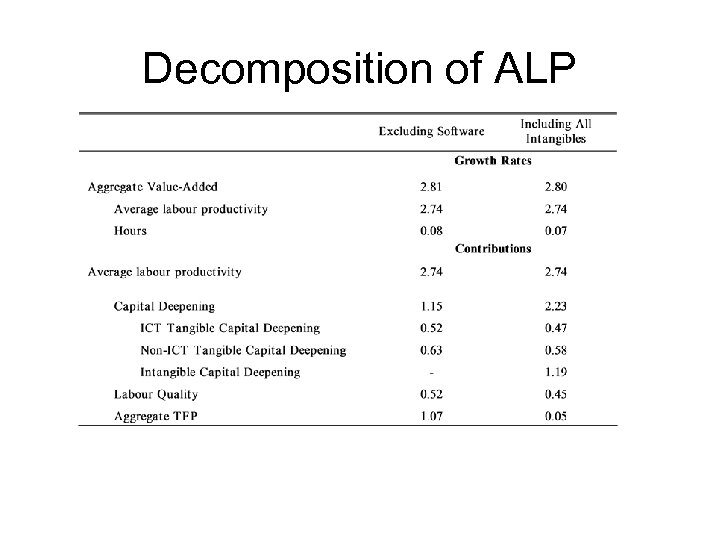 Decomposition of ALP 