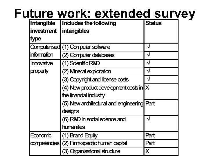 Future work: extended survey 