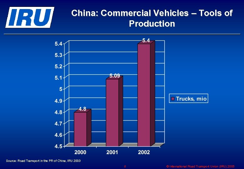 China: Commercial Vehicles – Tools of Production Source: Road Transport in the PR of