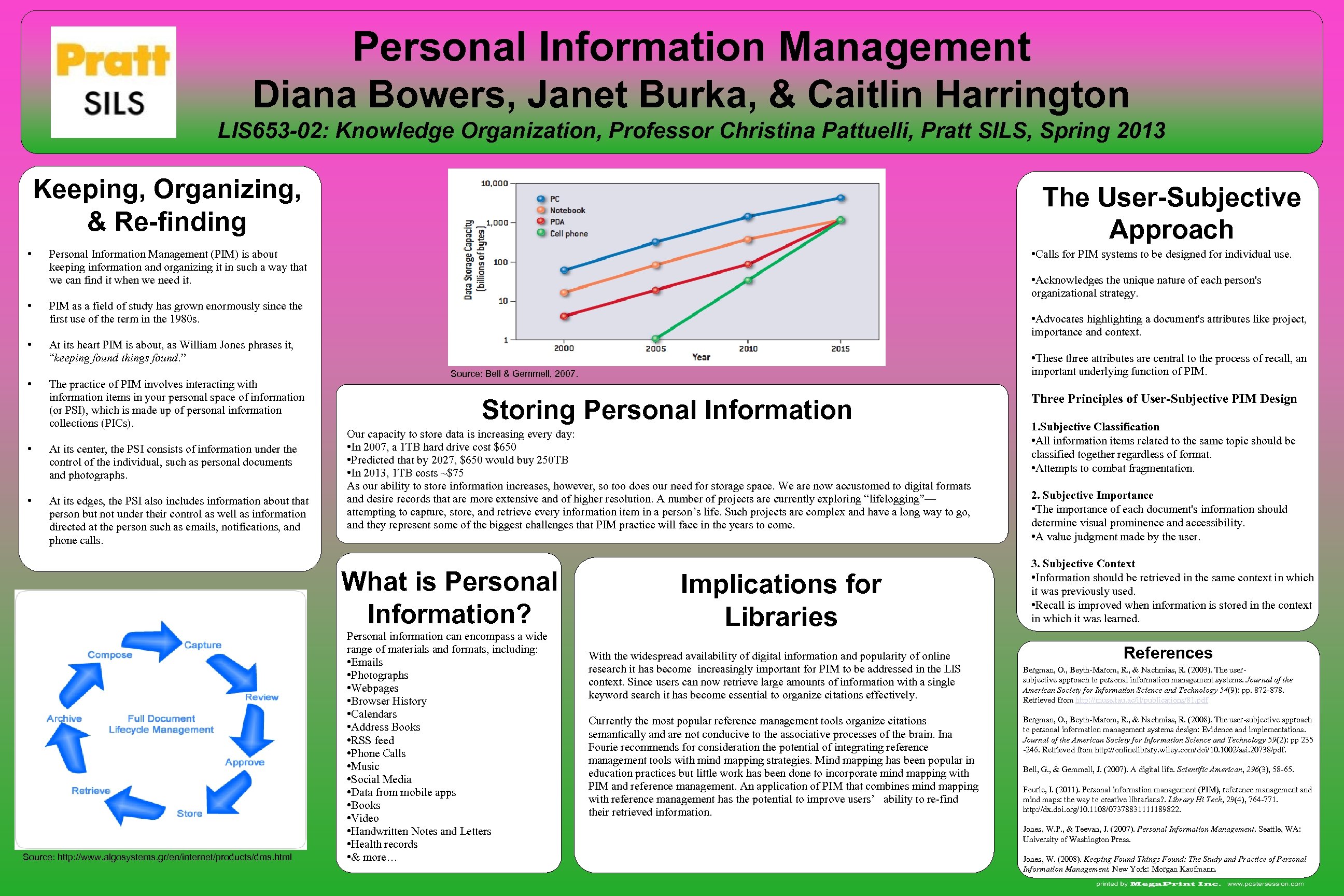 Personal Information Management Diana Bowers, Janet Burka, & Caitlin Harrington LIS 653 -02: Knowledge