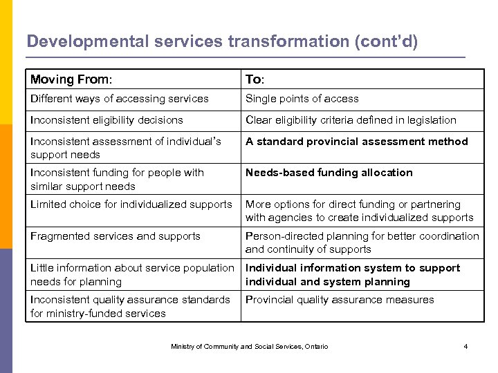 Developmental services transformation (cont’d) Moving From: To: Different ways of accessing services Single points