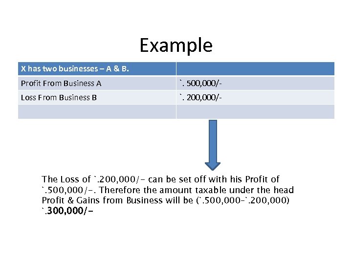 Example X has two businesses – A & B. Profit From Business A `.