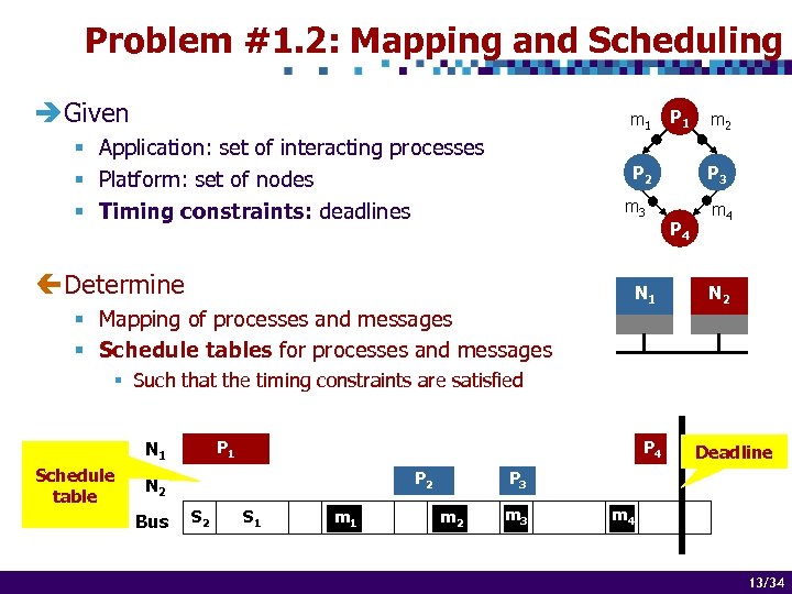 Problem #1. 2: Mapping and Scheduling è Given m 1 § Application: set of