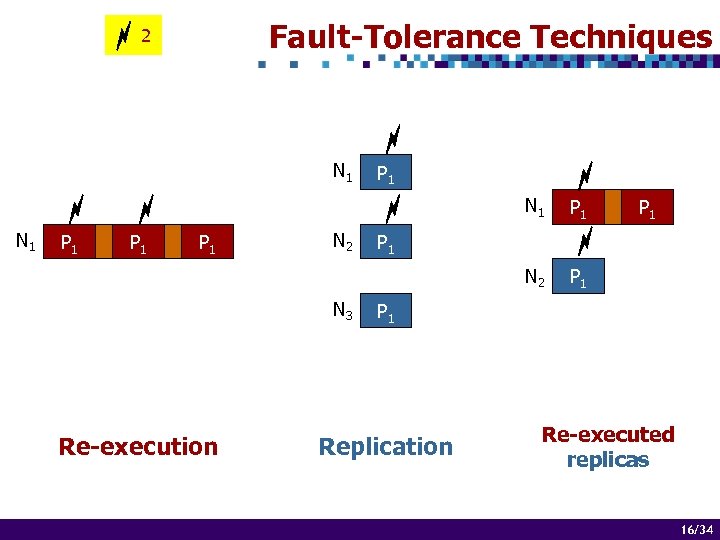 Fault-Tolerance Techniques 2 N 1 P 1 N 1 N 2 P 1 P