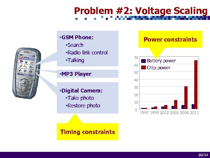 Problem #2: Voltage Scaling §GSM Phone: §Search §Radio link control §Talking §MP 3 Player