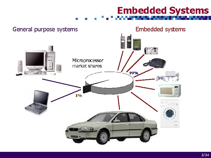 Embedded Systems Design Optimization Challenges Paul Pop Embedded