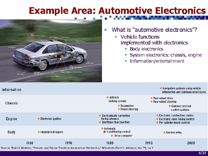 Embedded Systems Design Optimization Challenges Paul Pop Embedded