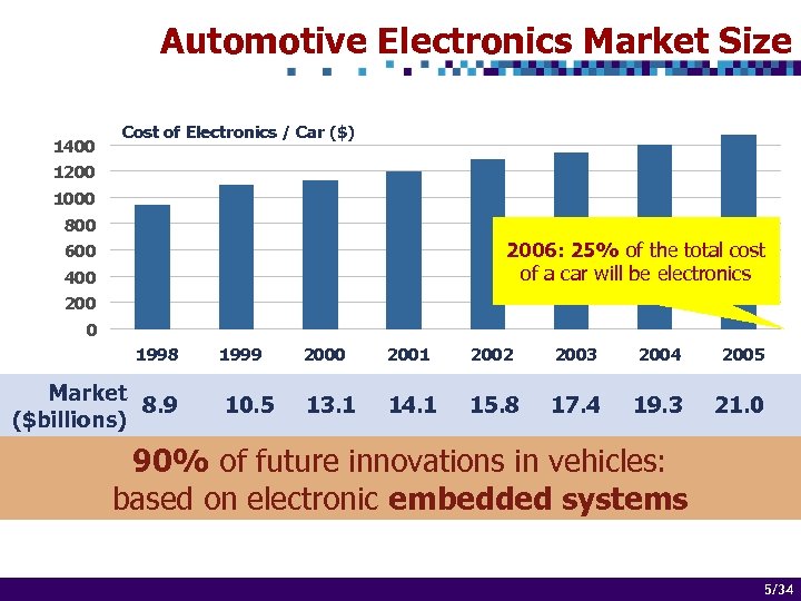 Embedded Systems Design Optimization Challenges Paul Pop Embedded