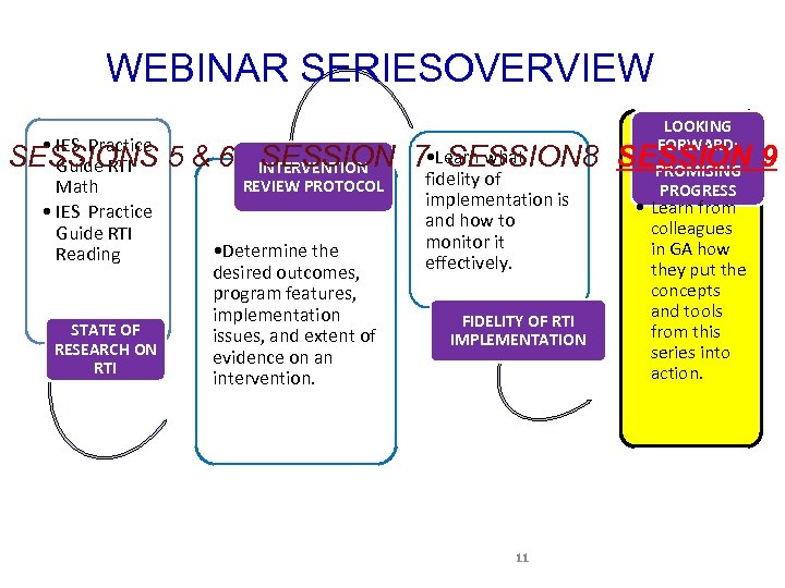 WEBINAR SERIESOVERVIEW • IES Practice SESSIONS Guide RTI Math • IES Practice Guide RTI