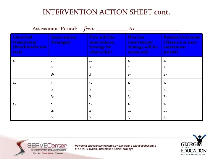 INTERVENTION ACTION SHEET cont. Assessment Period: from ______ to _________ Identified Weaknesses (Benchmarks not