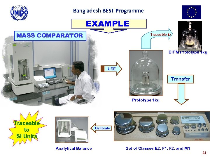 Bangladesh BEST Programme EXAMPLE MASS COMPARATOR Traceable to BIPM Prototype 1 kg USE Transfer