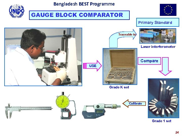 Bangladesh BEST Programme GAUGE BLOCK COMPARATOR Primary Standard Traceable to Laser interferometer Compare USE