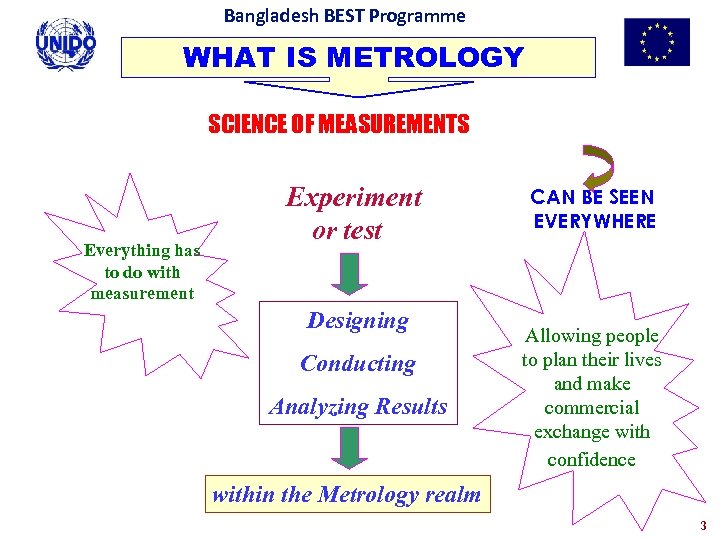 Bangladesh BEST Programme WHAT IS METROLOGY SCIENCE OF MEASUREMENTS Everything has to do with