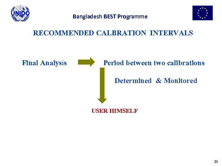 Bangladesh BEST Programme RECOMMENDED CALBRATION INTERVALS Final Analysis Period between two calibrations Determined &