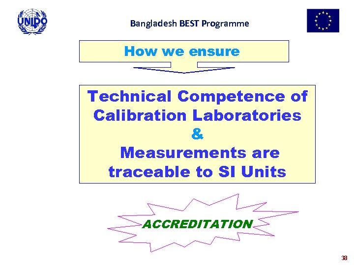 Bangladesh BEST Programme How we ensure Technical Competence of Calibration Laboratories & Measurements are