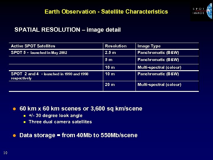 Earth Observation - Satellite Characteristics SPATIAL RESOLUTION – image detail Active SPOT Satellites Resolution