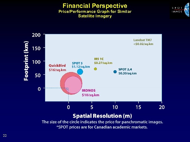 Financial Perspective Price/Performance Graph for Similar Satellite Imagery 22 