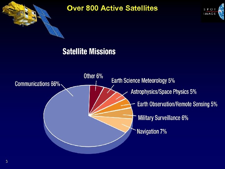 Over 800 Active Satellites 3 